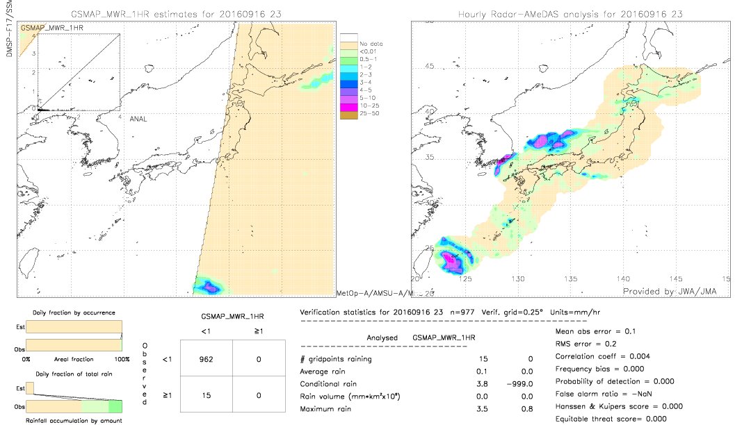 GSMaP MWR validation image.  2016/09/16 23 