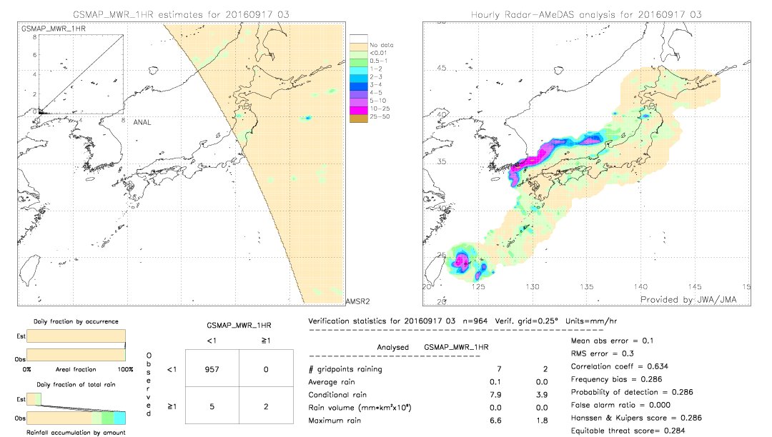 GSMaP MWR validation image.  2016/09/17 03 