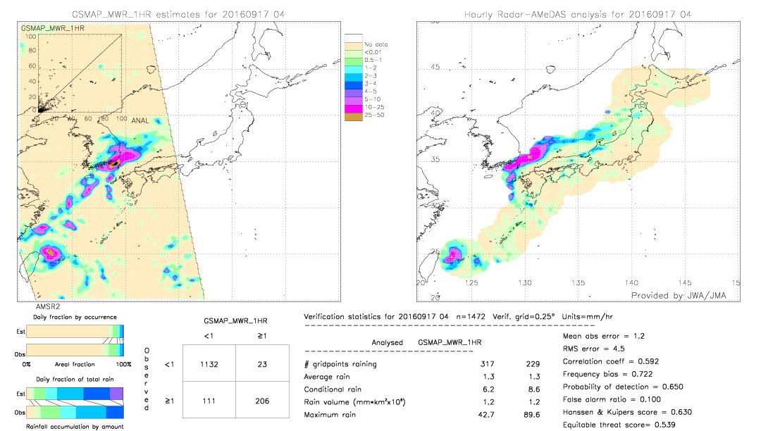 GSMaP MWR validation image.  2016/09/17 04 