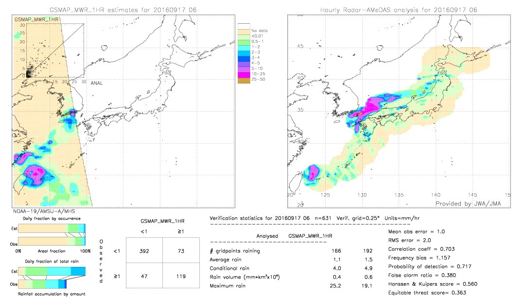 GSMaP MWR validation image.  2016/09/17 06 