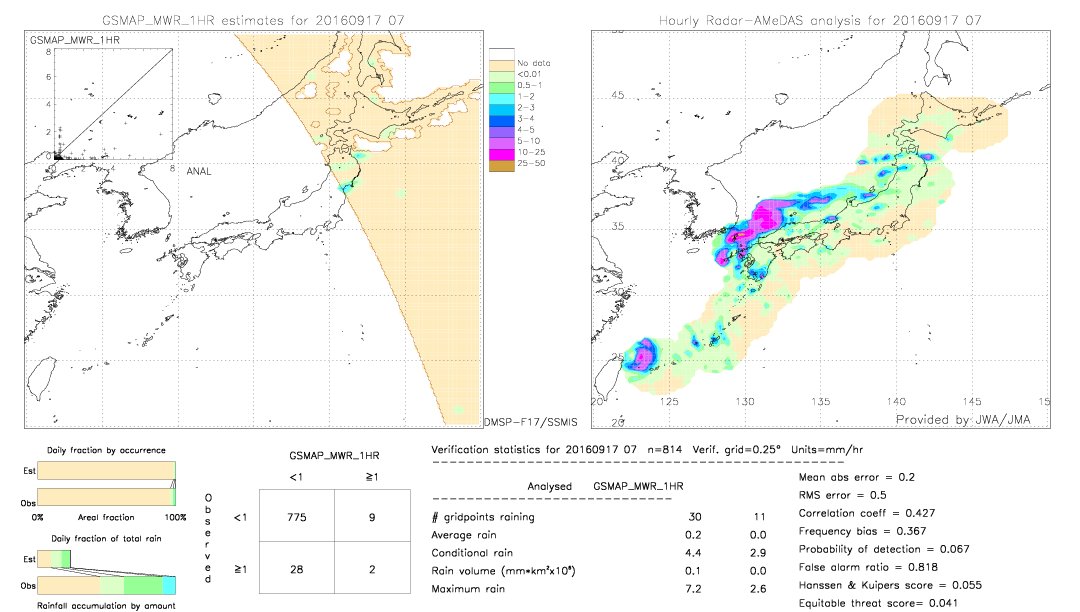 GSMaP MWR validation image.  2016/09/17 07 