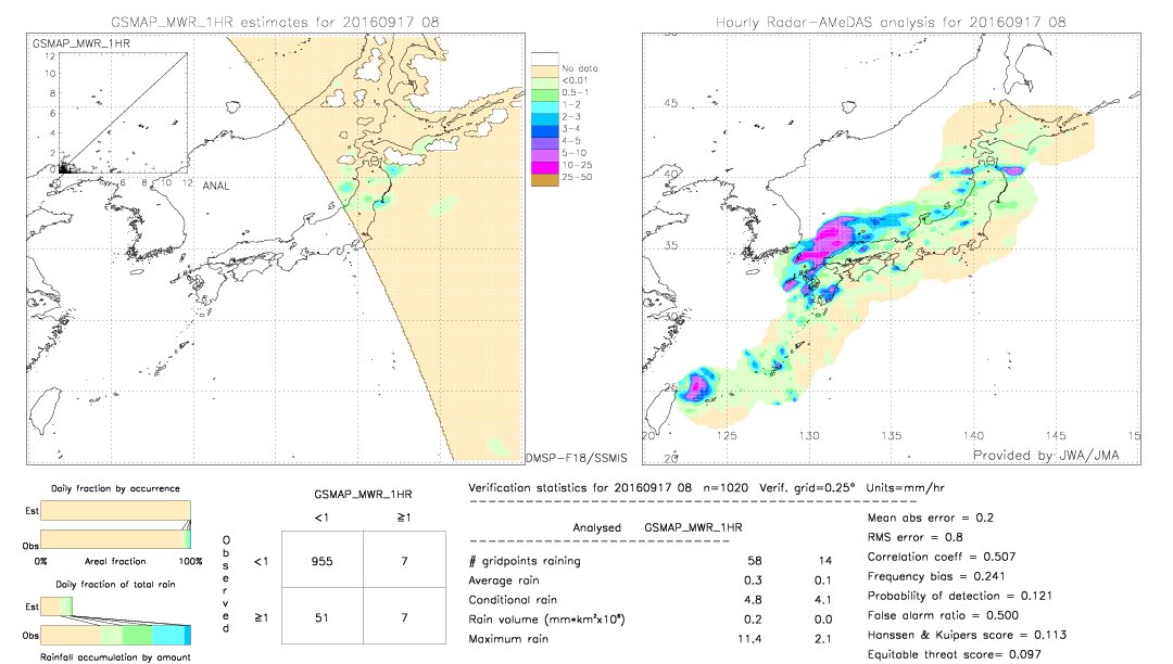 GSMaP MWR validation image.  2016/09/17 08 