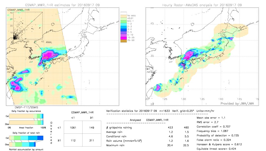 GSMaP MWR validation image.  2016/09/17 09 