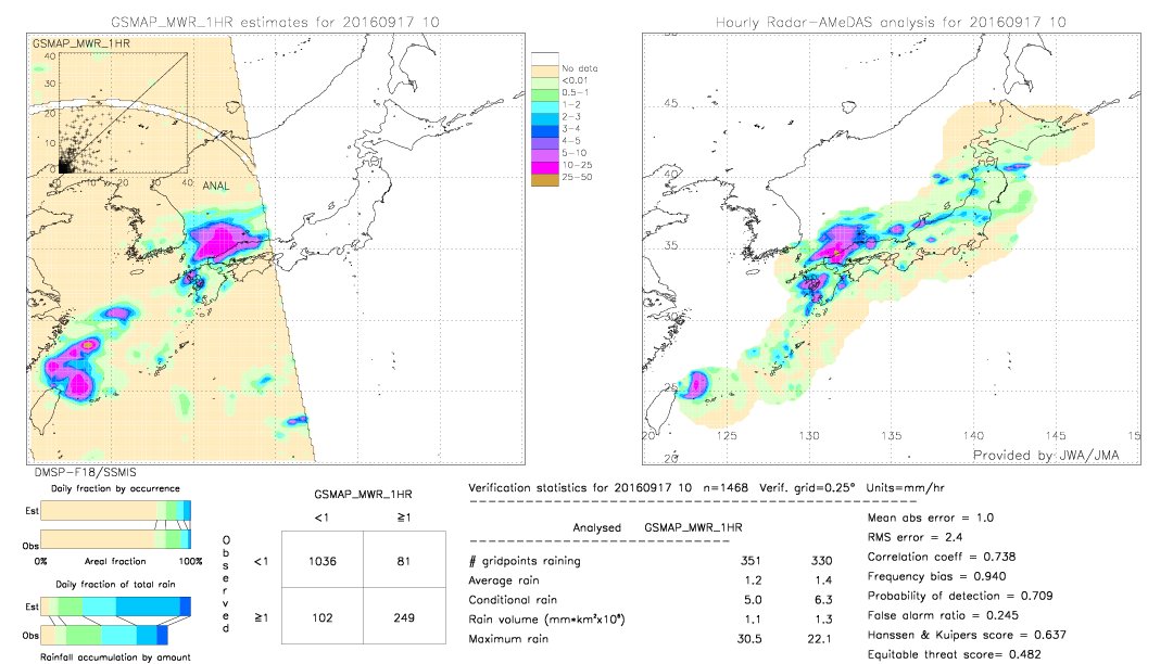 GSMaP MWR validation image.  2016/09/17 10 