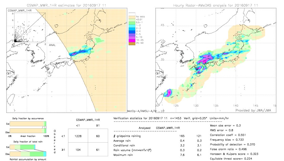 GSMaP MWR validation image.  2016/09/17 11 