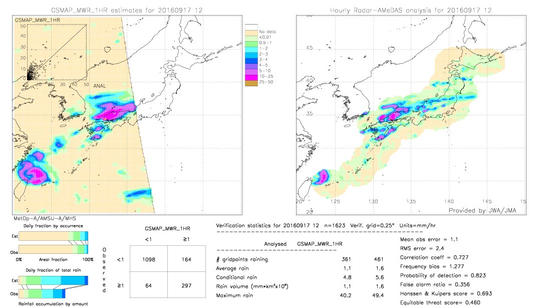 GSMaP MWR validation image.  2016/09/17 12 