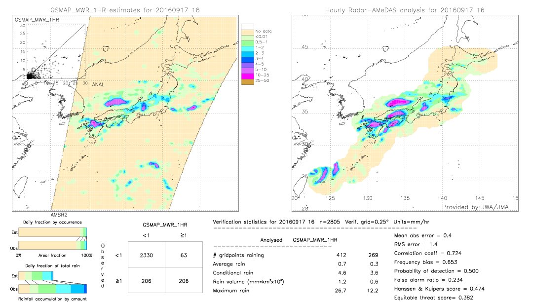 GSMaP MWR validation image.  2016/09/17 16 