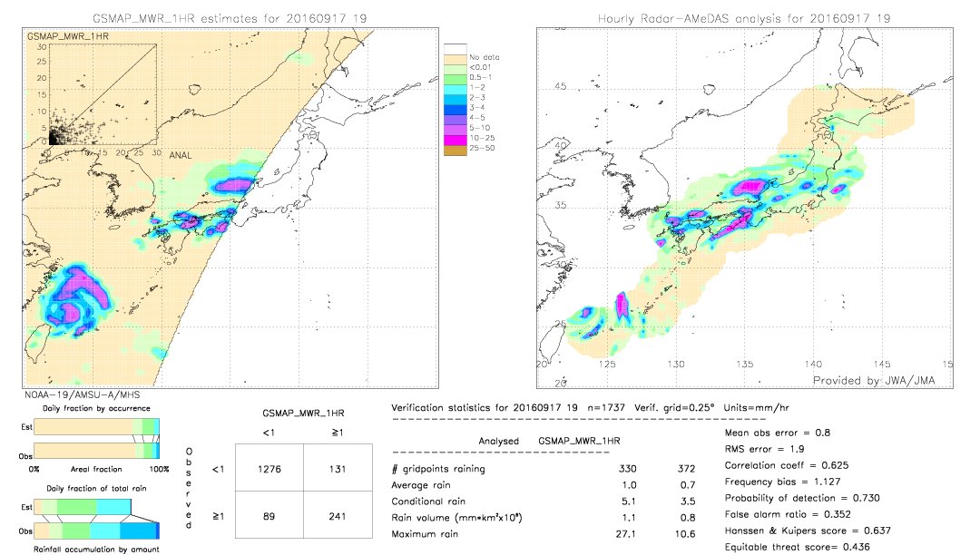 GSMaP MWR validation image.  2016/09/17 19 