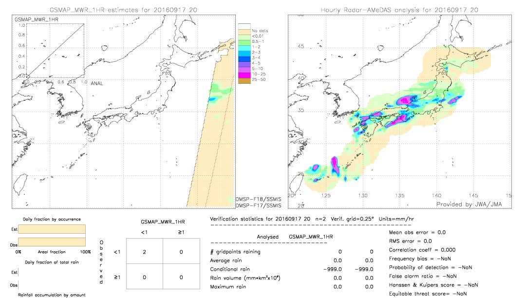 GSMaP MWR validation image.  2016/09/17 20 