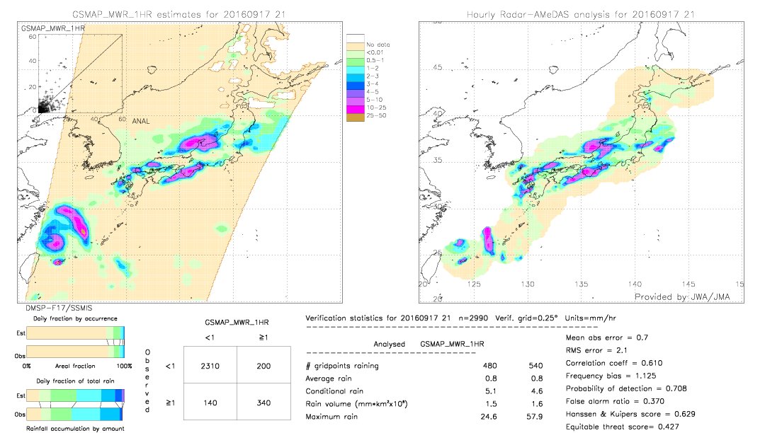 GSMaP MWR validation image.  2016/09/17 21 