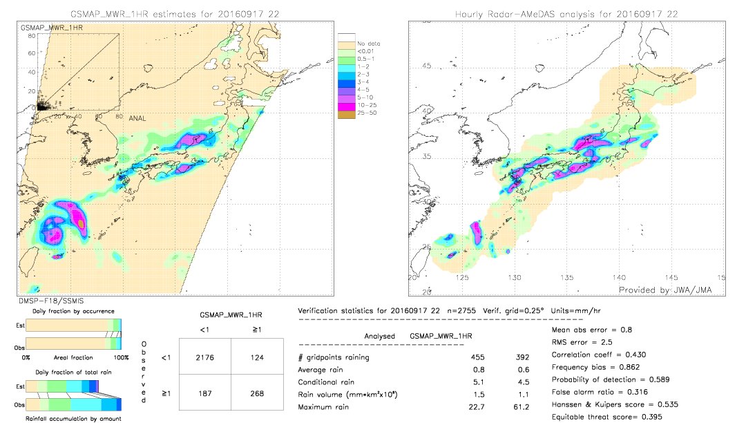 GSMaP MWR validation image.  2016/09/17 22 