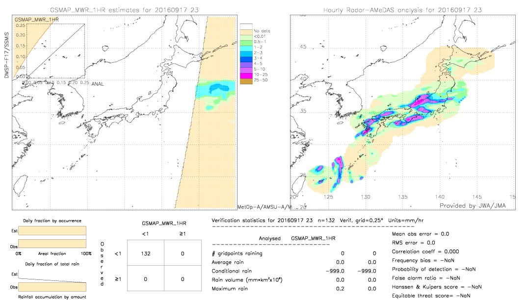 GSMaP MWR validation image.  2016/09/17 23 