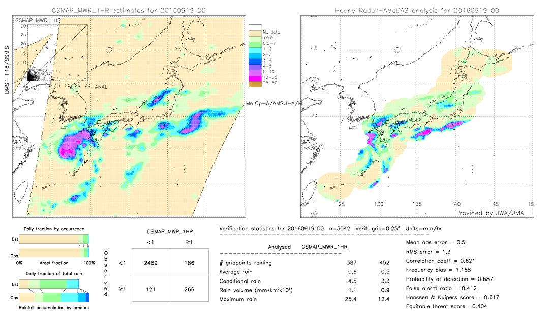 GSMaP MWR validation image.  2016/09/19 00 