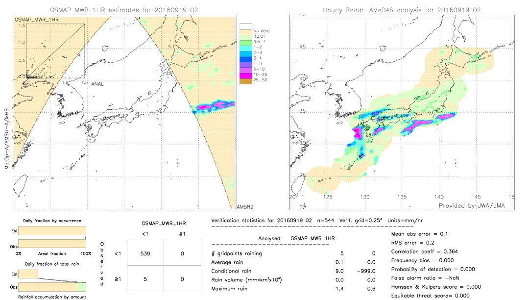 GSMaP MWR validation image.  2016/09/19 02 