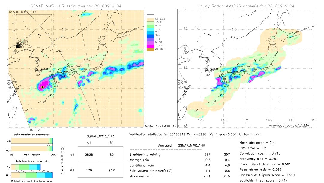 GSMaP MWR validation image.  2016/09/19 04 