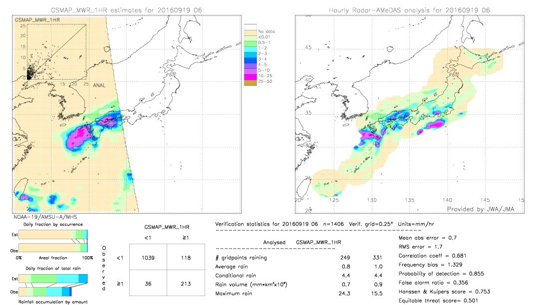 GSMaP MWR validation image.  2016/09/19 06 