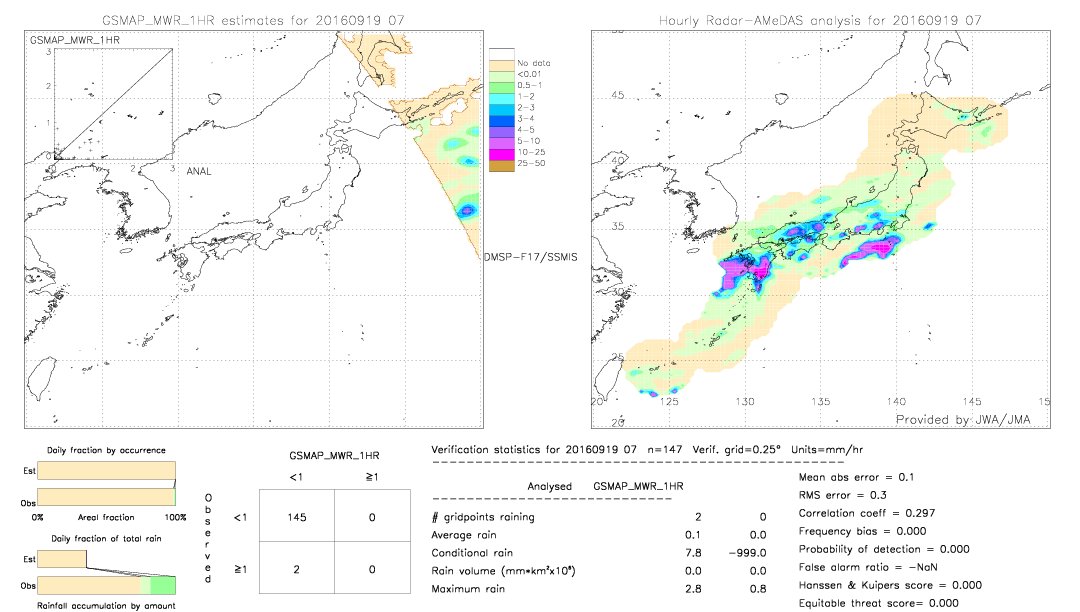 GSMaP MWR validation image.  2016/09/19 07 