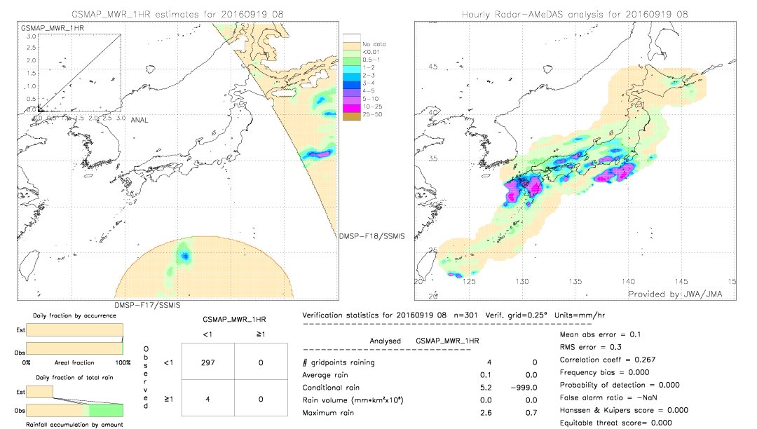 GSMaP MWR validation image.  2016/09/19 08 