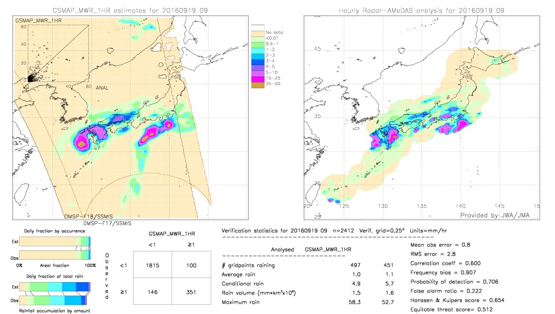 GSMaP MWR validation image.  2016/09/19 09 