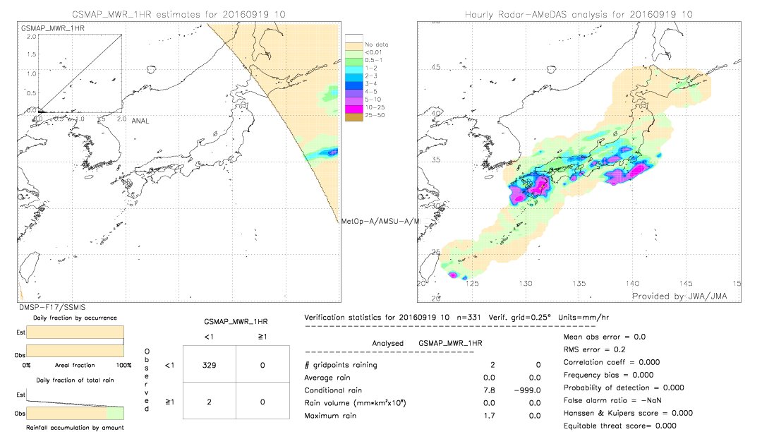 GSMaP MWR validation image.  2016/09/19 10 