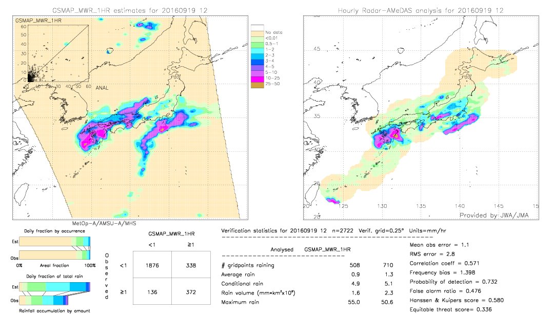 GSMaP MWR validation image.  2016/09/19 12 