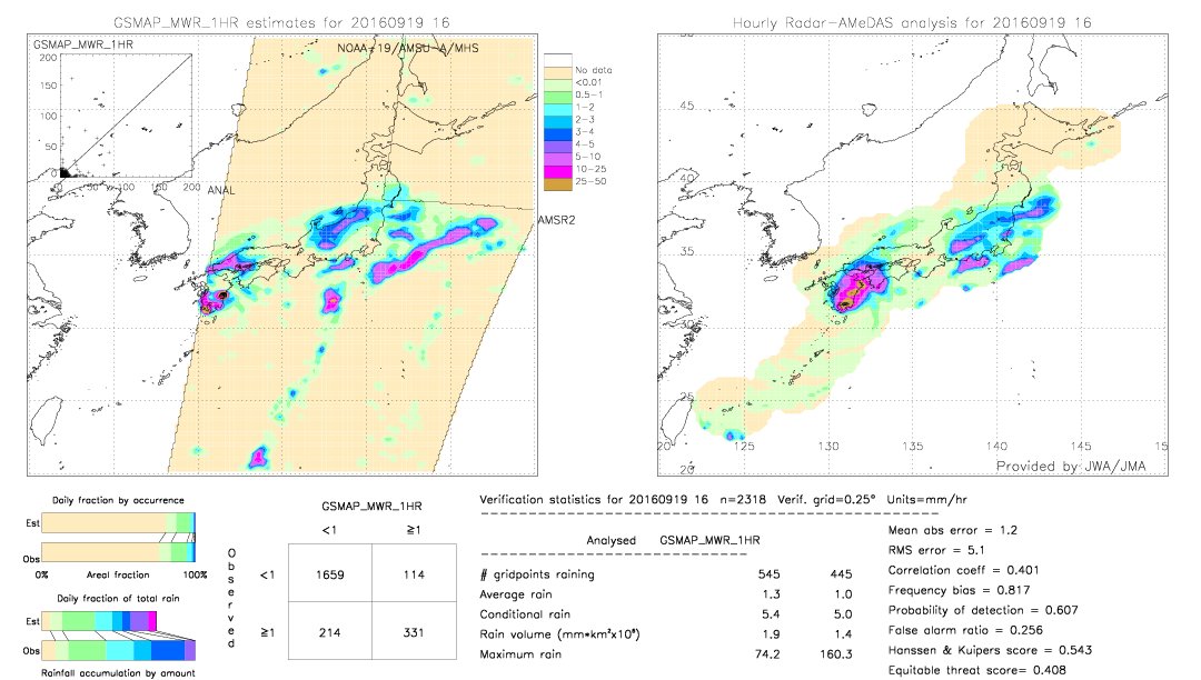 GSMaP MWR validation image.  2016/09/19 16 