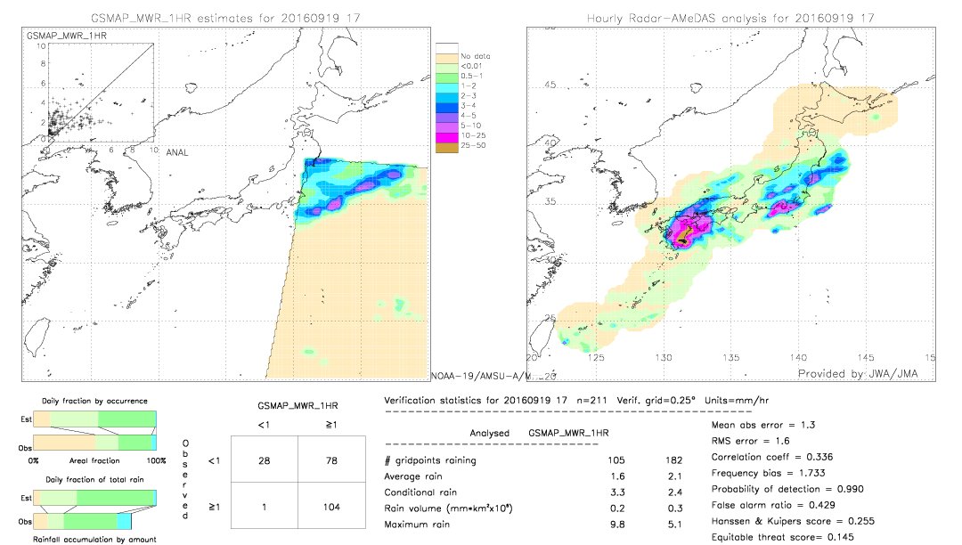 GSMaP MWR validation image.  2016/09/19 17 