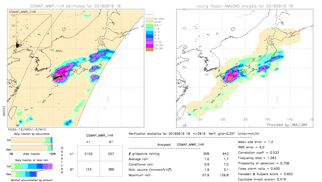 GSMaP MWR validation image.  2016/09/19 18 