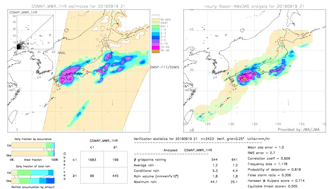 GSMaP MWR validation image.  2016/09/19 21 