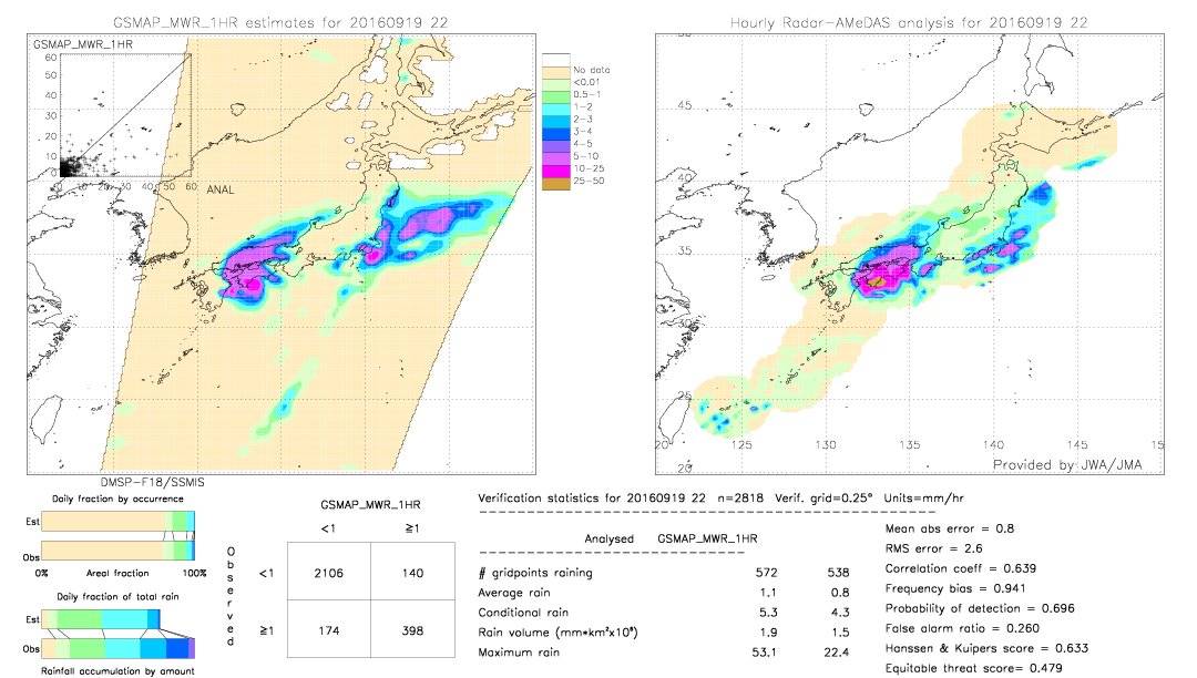 GSMaP MWR validation image.  2016/09/19 22 