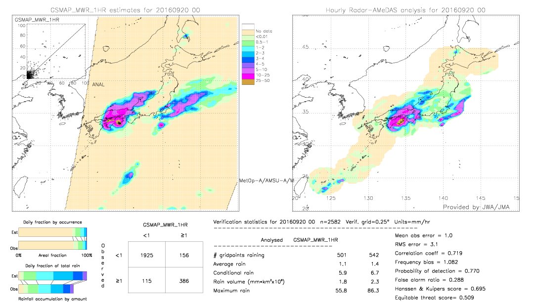 GSMaP MWR validation image.  2016/09/20 00 