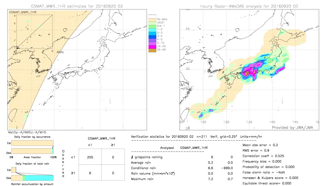 GSMaP MWR validation image.  2016/09/20 02 