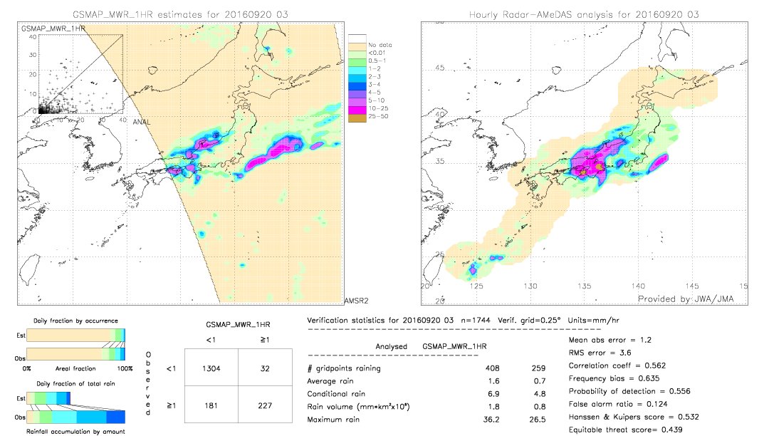 GSMaP MWR validation image.  2016/09/20 03 