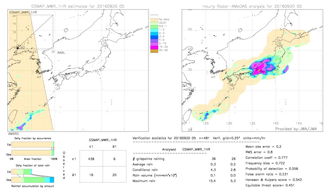 GSMaP MWR validation image.  2016/09/20 05 