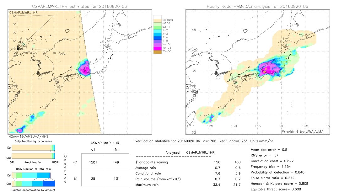 GSMaP MWR validation image.  2016/09/20 06 