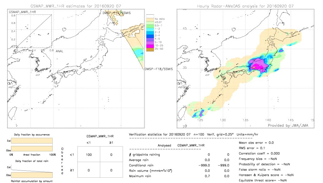 GSMaP MWR validation image.  2016/09/20 07 