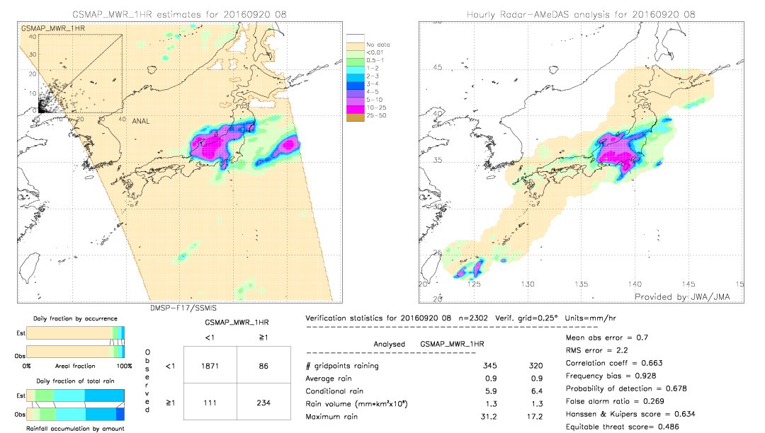 GSMaP MWR validation image.  2016/09/20 08 