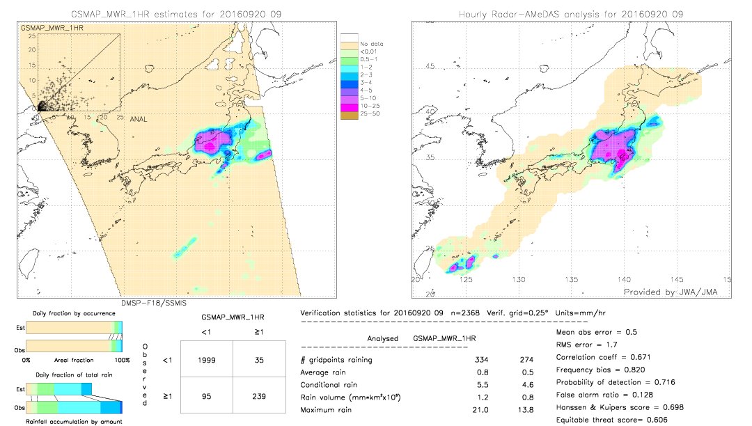 GSMaP MWR validation image.  2016/09/20 09 