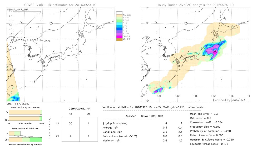 GSMaP MWR validation image.  2016/09/20 10 