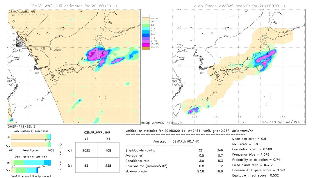 GSMaP MWR validation image.  2016/09/20 11 