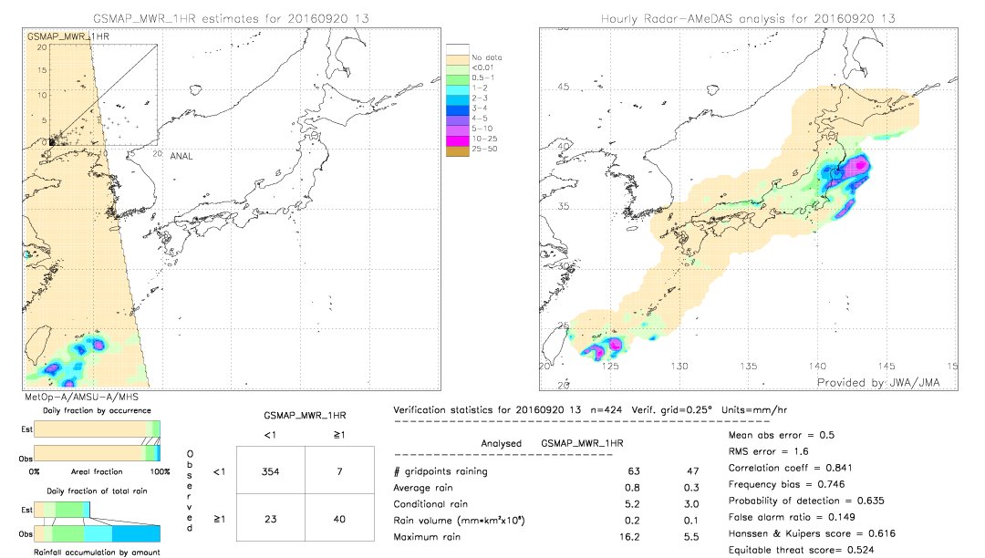 GSMaP MWR validation image.  2016/09/20 13 