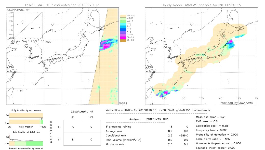 GSMaP MWR validation image.  2016/09/20 15 