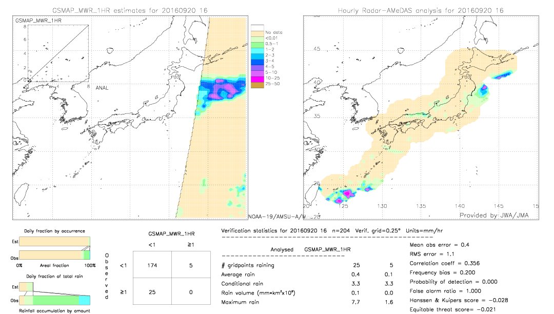 GSMaP MWR validation image.  2016/09/20 16 