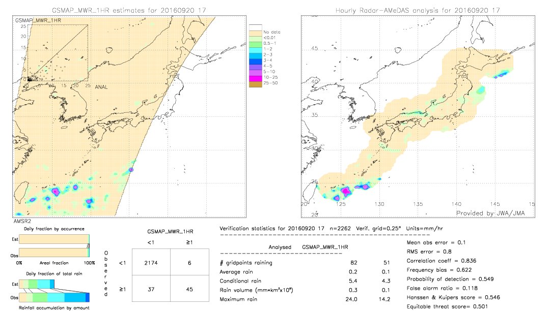 GSMaP MWR validation image.  2016/09/20 17 