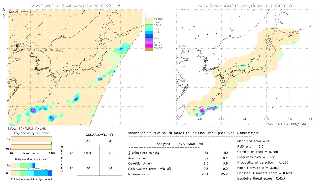 GSMaP MWR validation image.  2016/09/20 18 