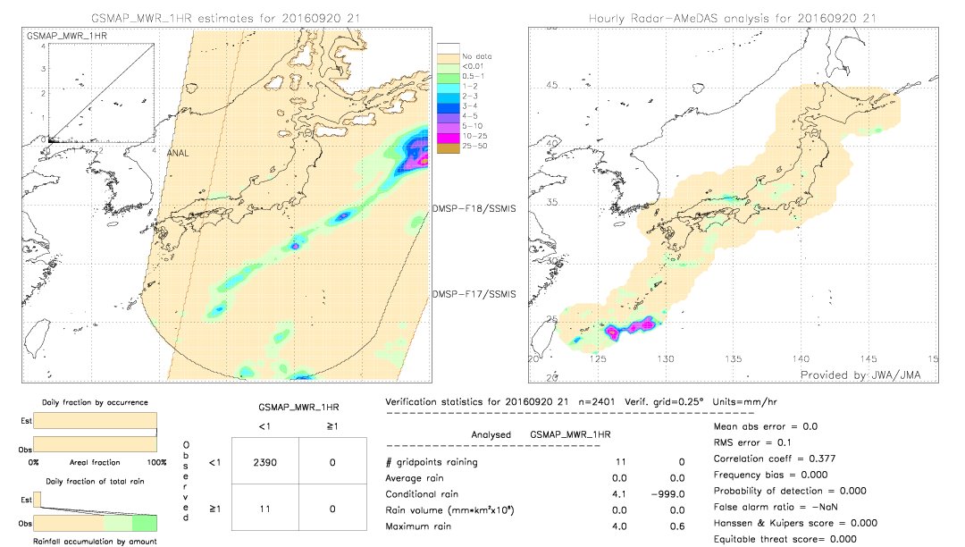 GSMaP MWR validation image.  2016/09/20 21 