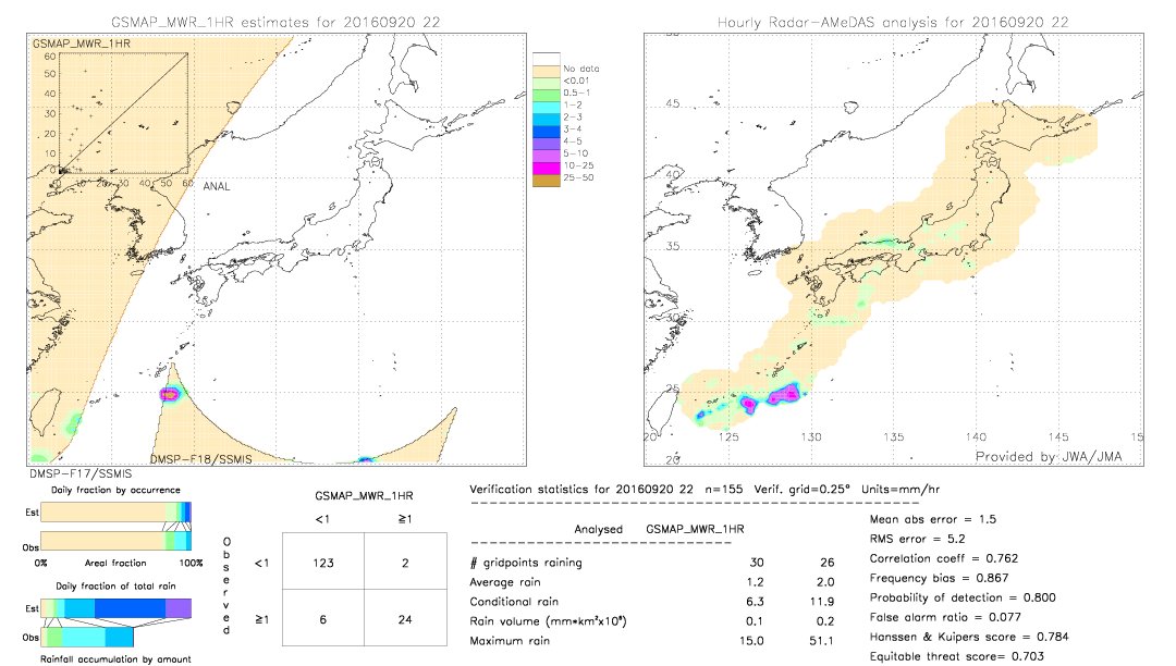 GSMaP MWR validation image.  2016/09/20 22 