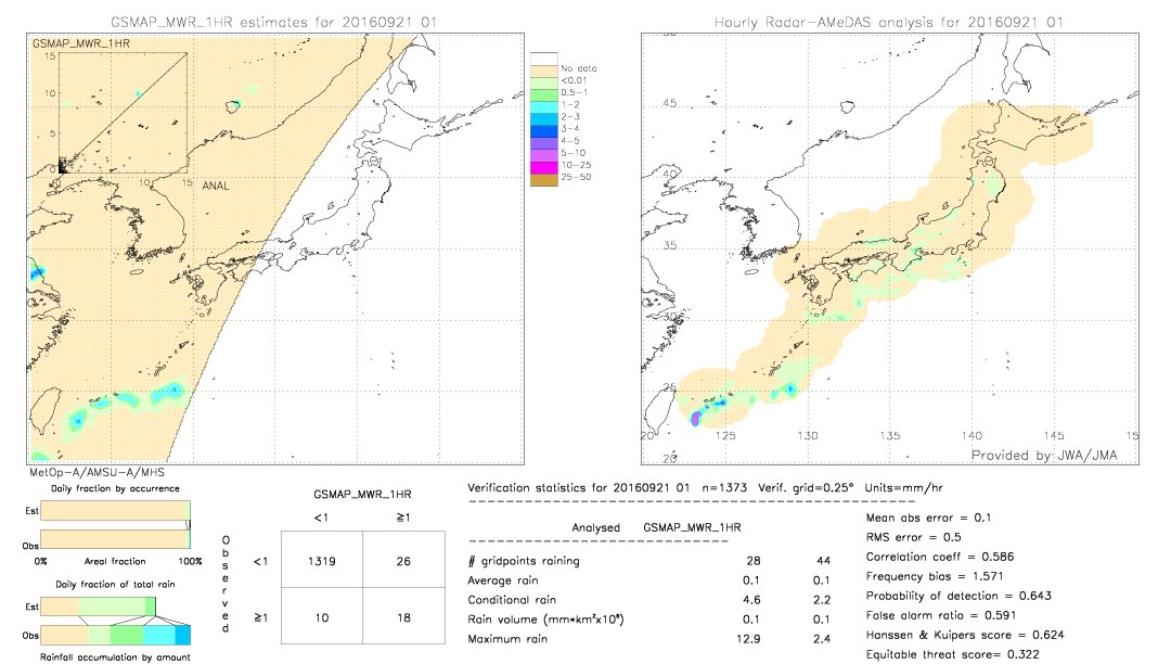 GSMaP MWR validation image.  2016/09/21 01 