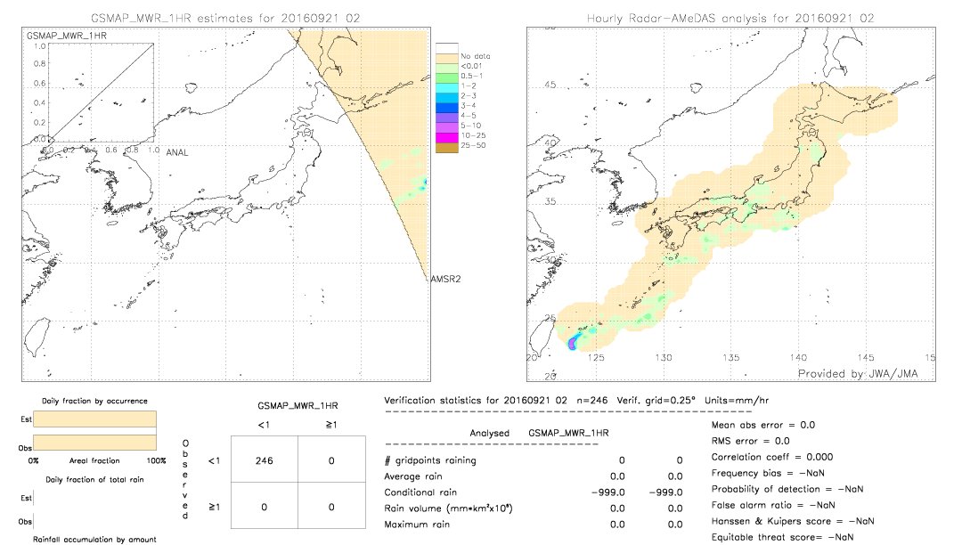 GSMaP MWR validation image.  2016/09/21 02 