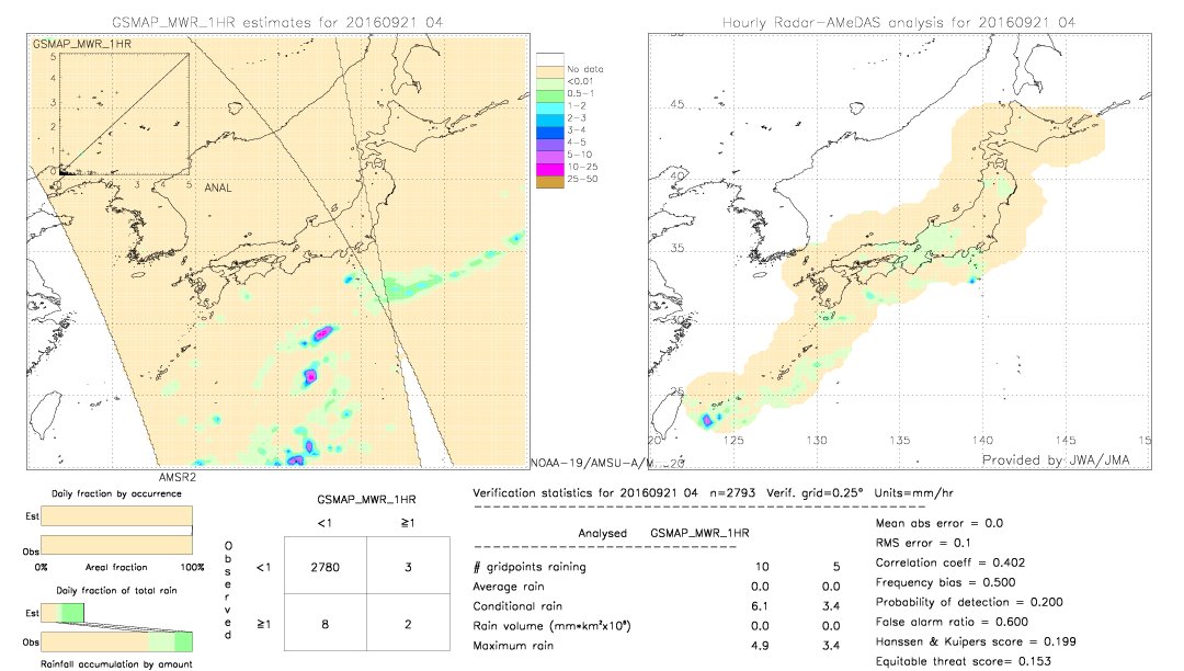 GSMaP MWR validation image.  2016/09/21 04 